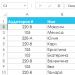Sortați celulele în Excel după conținut