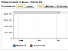 A është ende gjallë Pokemon GO në Rusi?